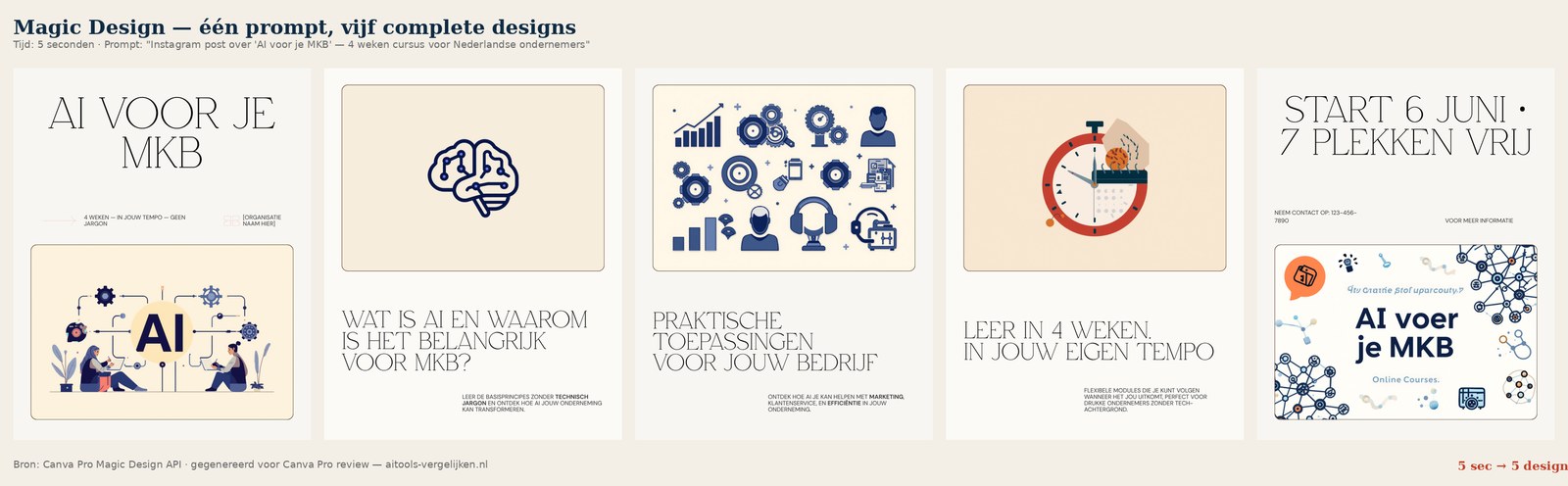 Canva Pro review (2026): de eerlijke gids voor Nederlandse zzp'ers en MKB'ers